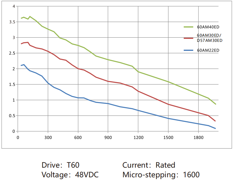 4.Torque-frequency Curve (1)