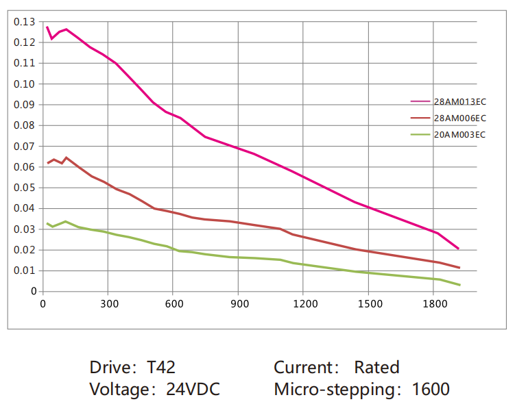 4.Torque-frequency Curve (2)