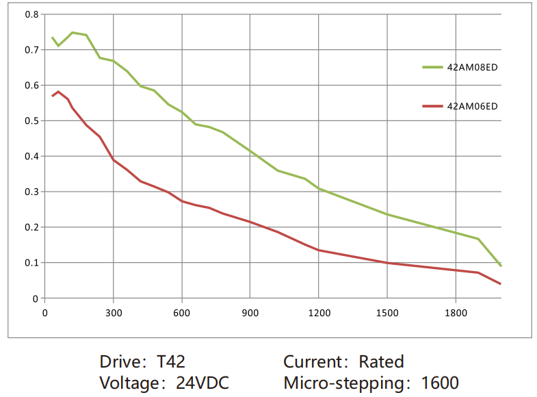 4.Torque-frequency Curve (3)