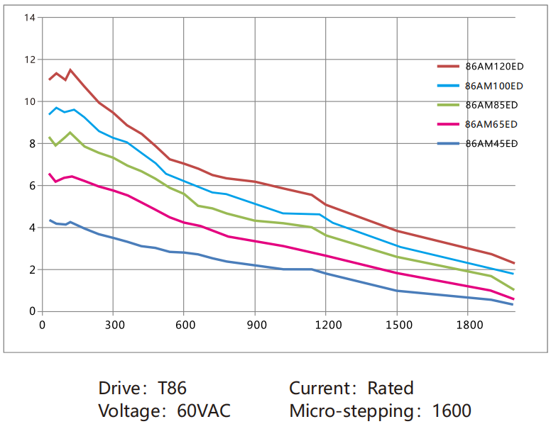 4.Torque-frequency Curve (4)