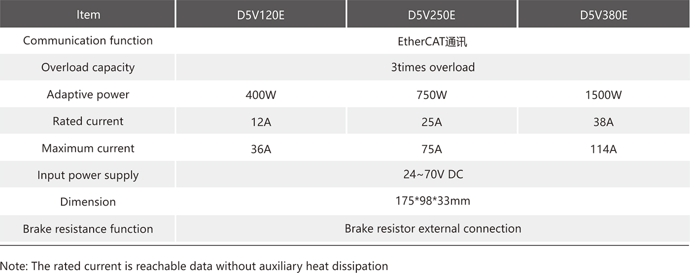 D5VE-3