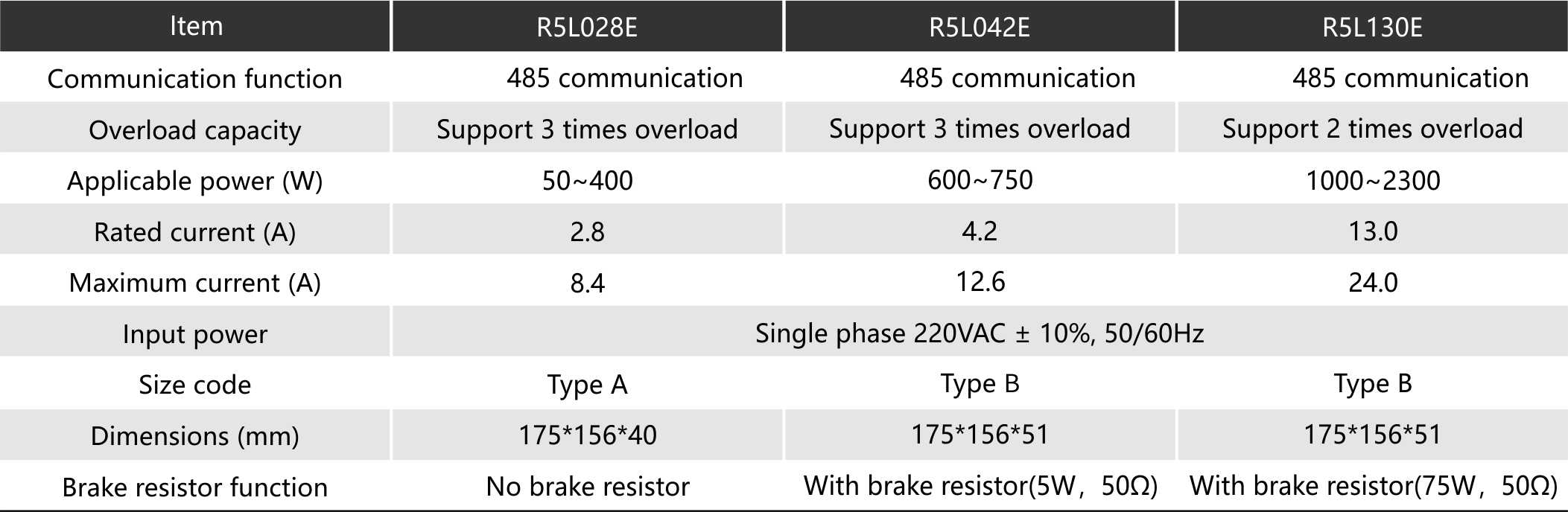 Specifications