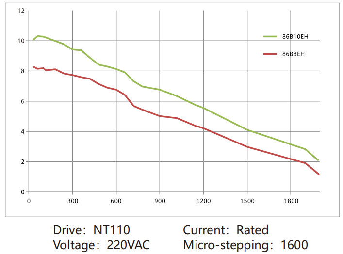 Torque-frequency Curve (1)
