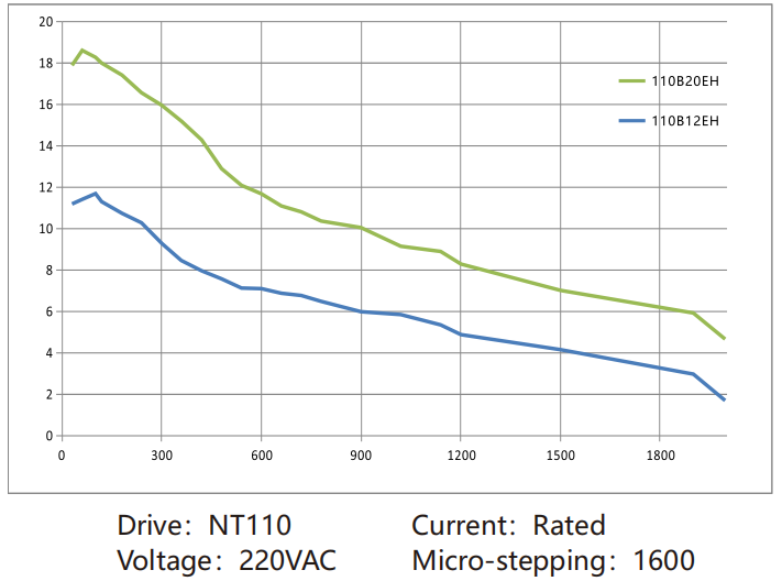 Torque-frequency Curve (2)